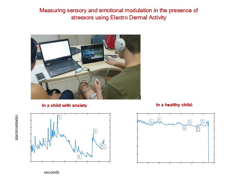 Measuring sensory and emotional modulation in the presence of stressors using Electro Dermal Activity