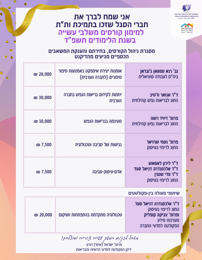 חברי הסגל שזכו בתמיכת ות”ת למימון קורסים משלבי עשייה בשנת הלימודים תשפ”ד