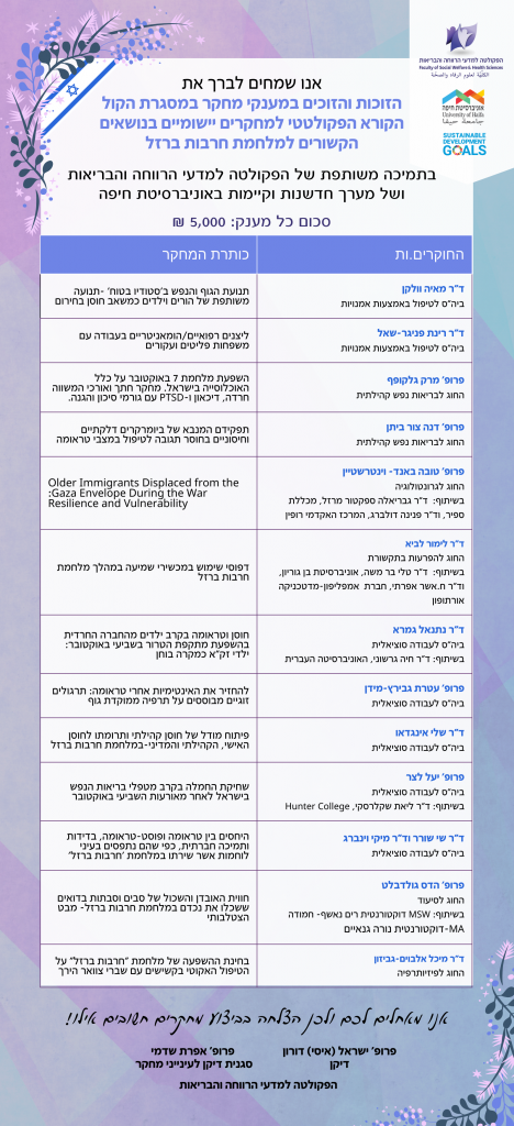 הזוכות והזוכים במענקי מחקר במסגרת הקול הקורא הפקולטטי למחקרים יישומיים בנושאים הקשורים למלחמת חרבות ברזל הזוכות והזוכים במענקי מחקר במסגרת הקול הקורא הפקולטטי למחקרים יישומיים בנושאים הקשורים למלחמת חרבות ברזל