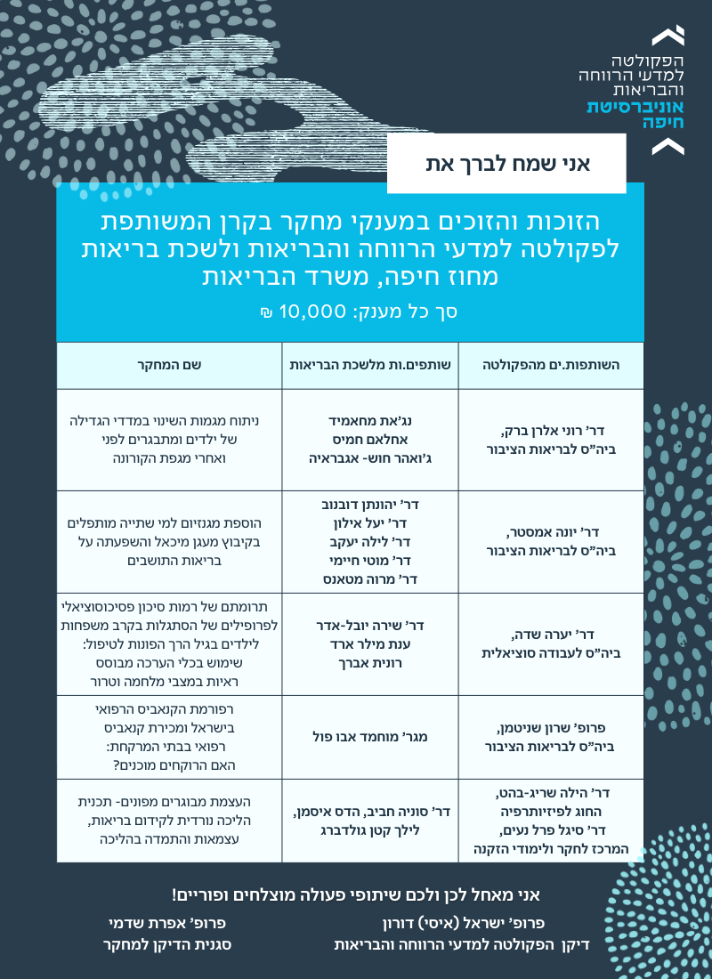 הזוכות והזוכים במענקי מחקר בקרן המשותפת לפקולטה למדעי הרווחה והבריאות ולשכת בריאות מחוז חיפה