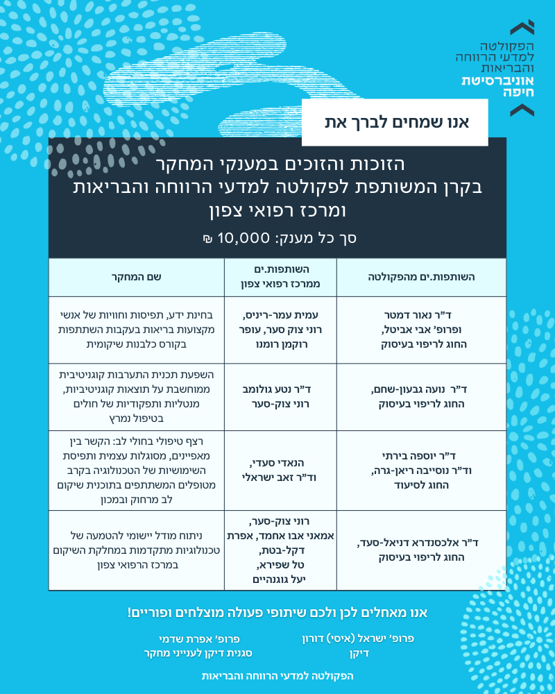 הזוכים במענקי המחקר בקרן המשותפת לפקולטה למדעי הרווחה והבריאות ומרכז רפואי צפון