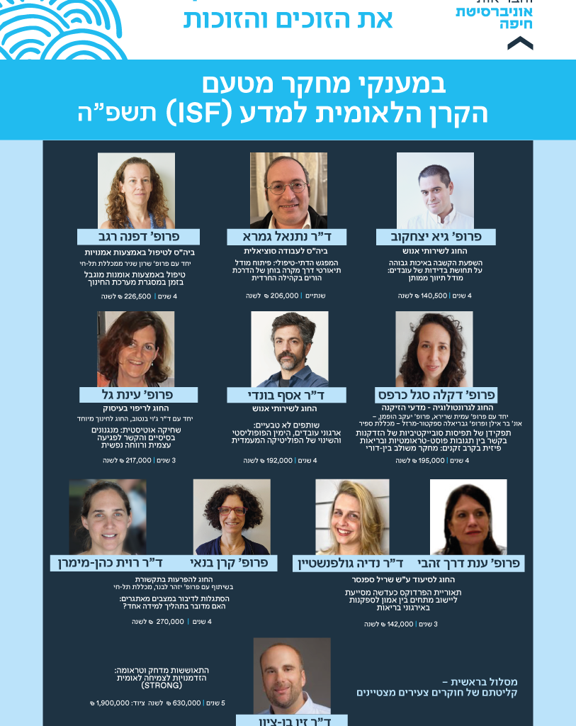 הזוכים במענקי ISF תשפ"ה
